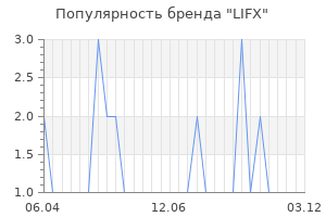 Популярность бренда lifx