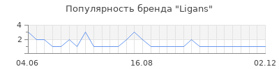 Популярность Ligans