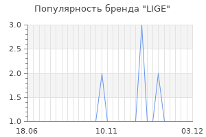 Популярность бренда LIGE
