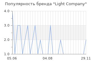 Популярность бренда Light Company