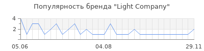 Популярность Light Company