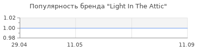 Популярность Light In The Attic
