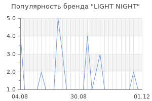 Популярность бренда LIGHT NIGHT