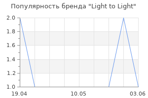 Популярность бренда Light to Light