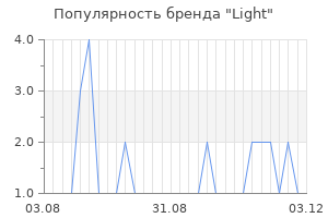 Популярность бренда light