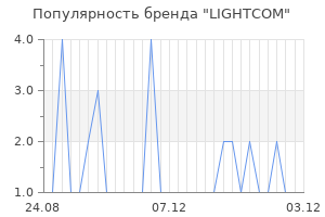 Популярность бренда LIGHTCOM