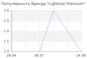 Популярность бренда Lightstar Premium