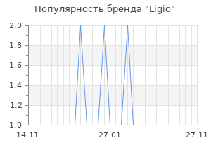 Популярность бренда ligio