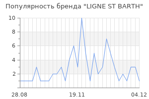 Популярность бренда ligne st barth
