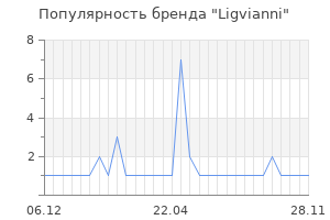 Популярность бренда ligvianni