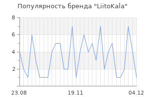 Популярность бренда liitokala