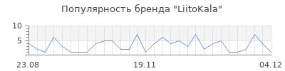 Популярность liitokala