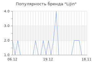 Популярность бренда lijin