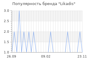 Популярность бренда likadis