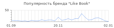 Популярность like book