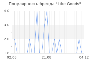 Популярность бренда Like Goods