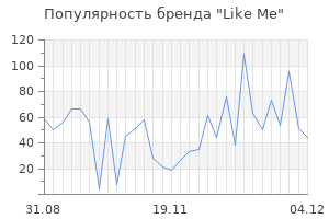 Популярность бренда like me