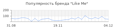 Популярность like me