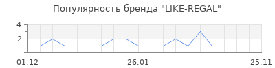 Популярность LIKE-REGAL