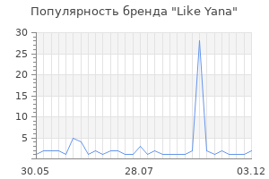 Популярность бренда like yana