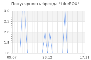 Популярность бренда LikeBOX