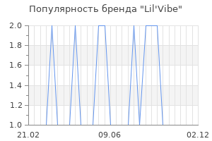 Популярность бренда lil vibe