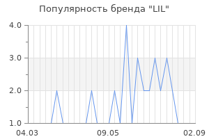 Популярность бренда lil