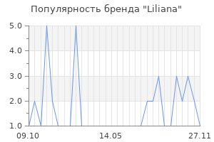 Популярность бренда Liliana