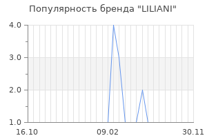 Популярность бренда liliani