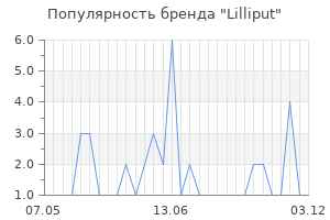 Популярность бренда Lilliput