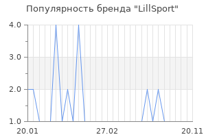 Популярность бренда LillSport