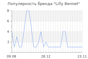 Популярность бренда Lilly Bennet