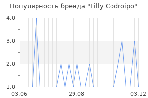 Популярность бренда Lilly Codroipo