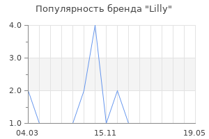 Популярность бренда lilly