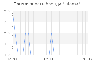 Популярность бренда Liloma