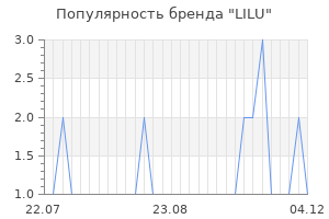Популярность бренда LILU