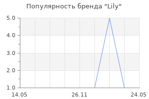 Популярность бренда Lily