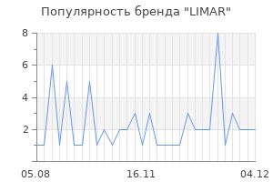 Популярность бренда limar