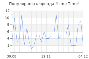 Популярность бренда lime time