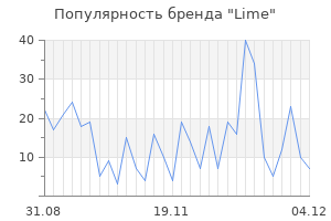 Популярность бренда lime