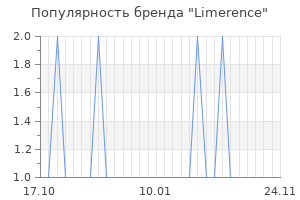 Популярность бренда limerence