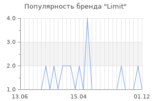Популярность бренда limit