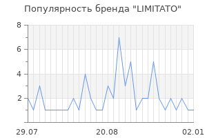 Популярность бренда limitato