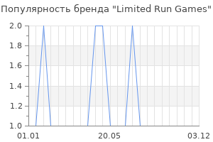 Популярность бренда Limited Run Games