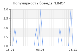 Популярность бренда limo