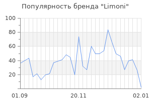 Популярность бренда limoni