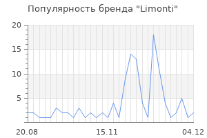 Популярность бренда limonti