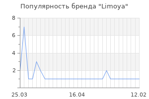 Популярность бренда limoya