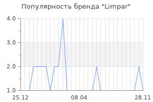 Популярность бренда limpar