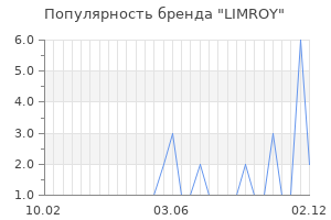 Популярность бренда LIMROY